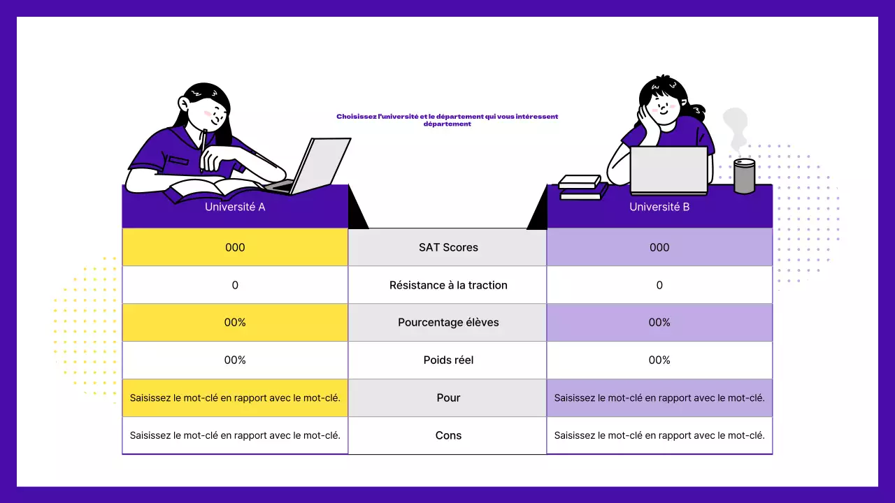 Spécialités jaunes et violettes sur les parcours professionnels des diplômés de l'enseignement secondaire