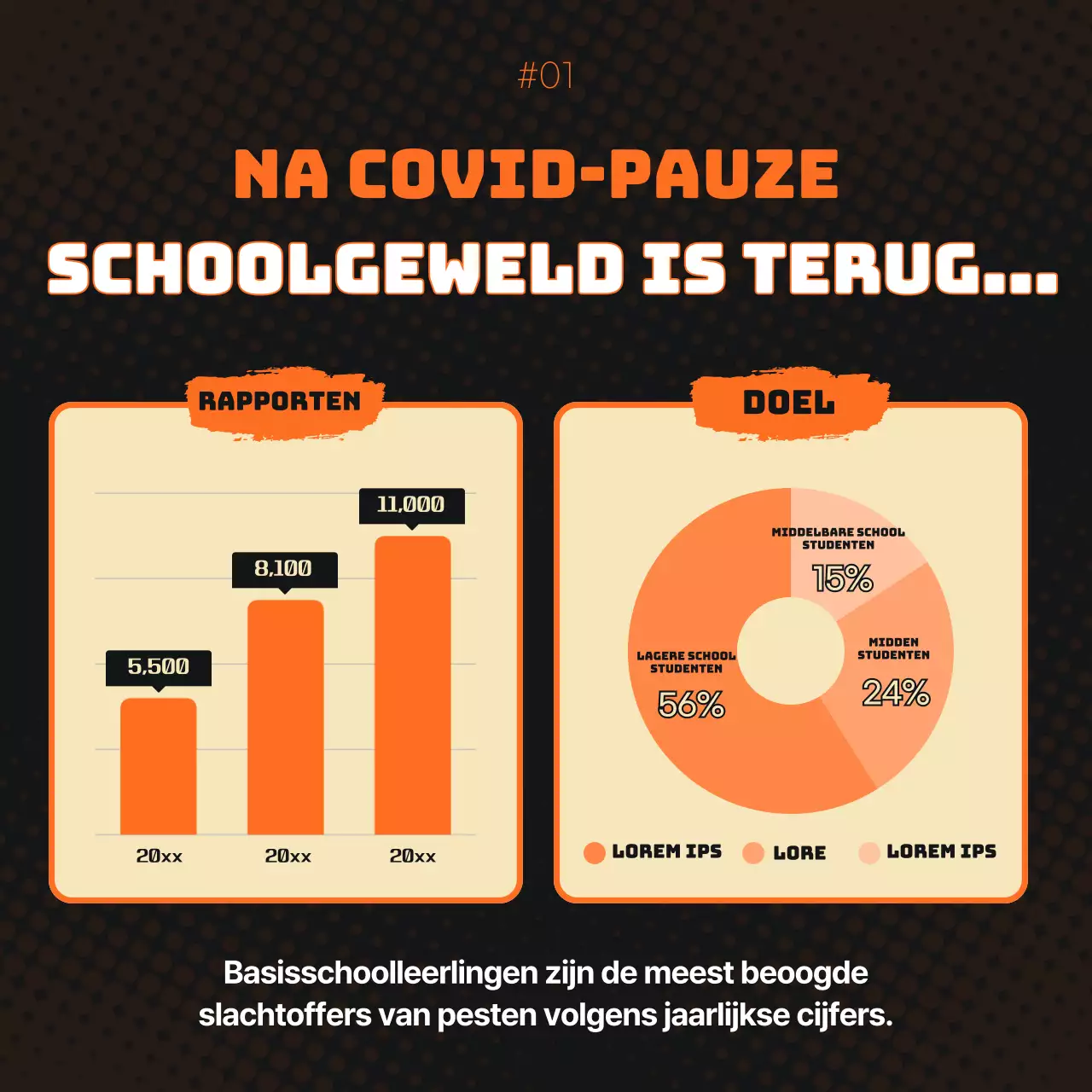 Bevordering van de uitroeiing van schoolgeweld in oranje