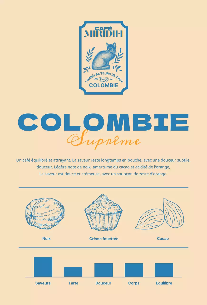 Un guide des marques et des grains de café avec un design typographique beige et bleu2