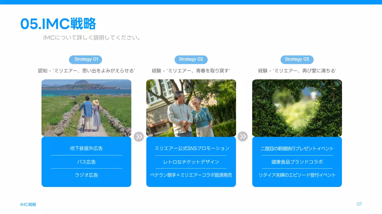 青 シンプル マーケティング 企画書 プレゼンテーション