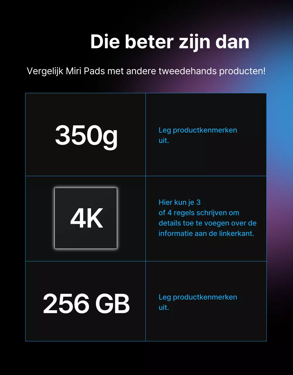 Black Blue Point Eenvoudige en stijlvolle advertentiepagina (detailpagina)