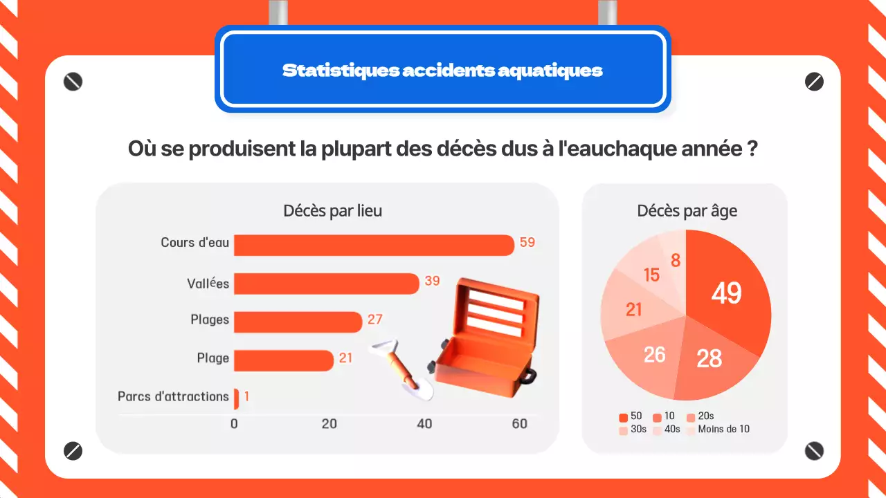 Un guide orange et bleu pour la sécurité aquatique en été