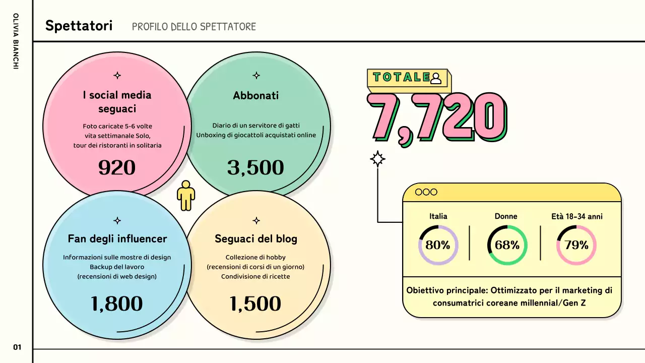 Una simpatica e colorata proposta di collaborazione tra YouTuber in rosa, verde e pastello.