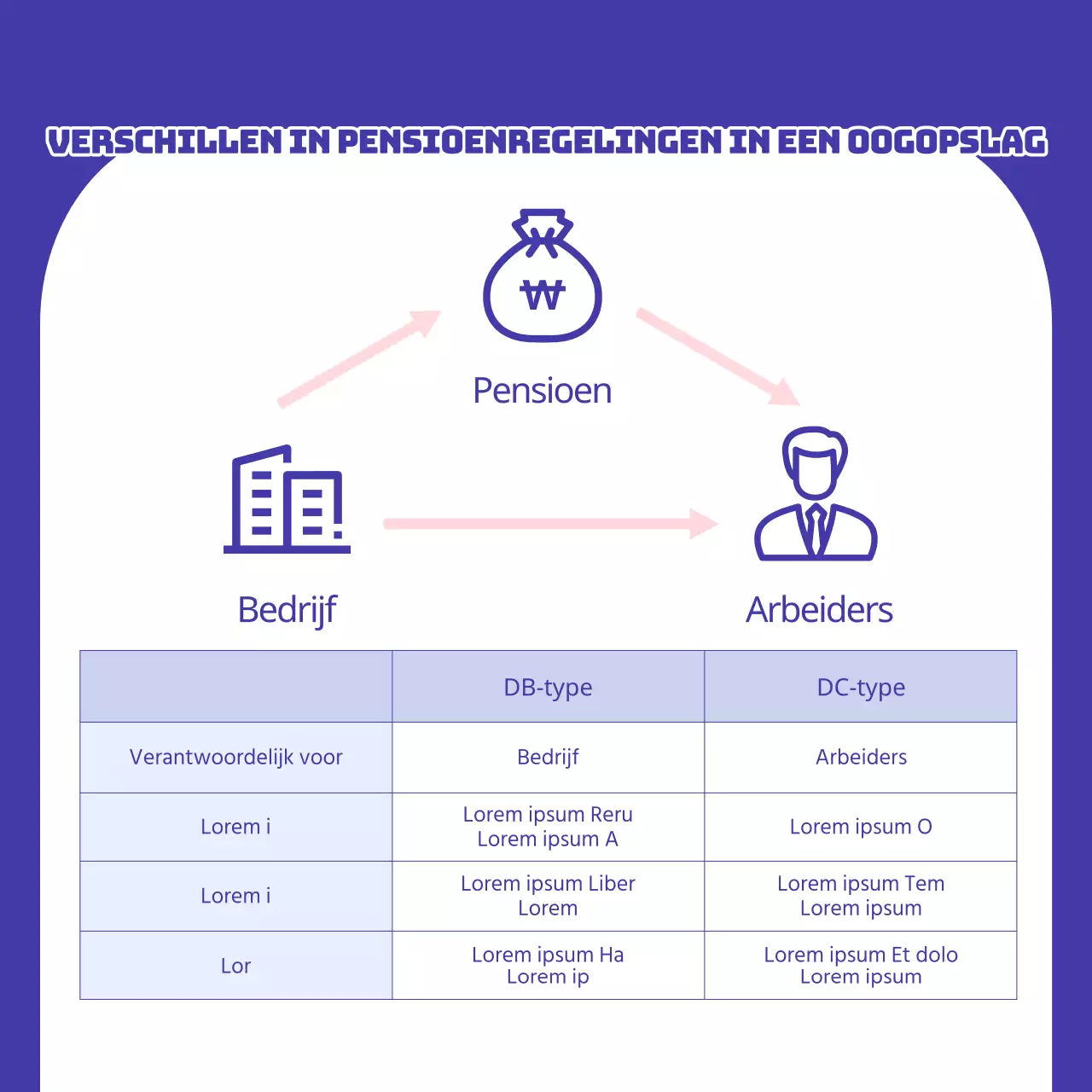 Blauwe, minimalistische pensioeninformatie