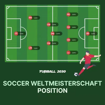 Fußballpositionen in grün