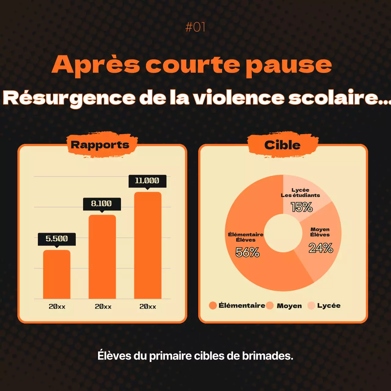 Promotion de l'éradication de la violence scolaire en orange