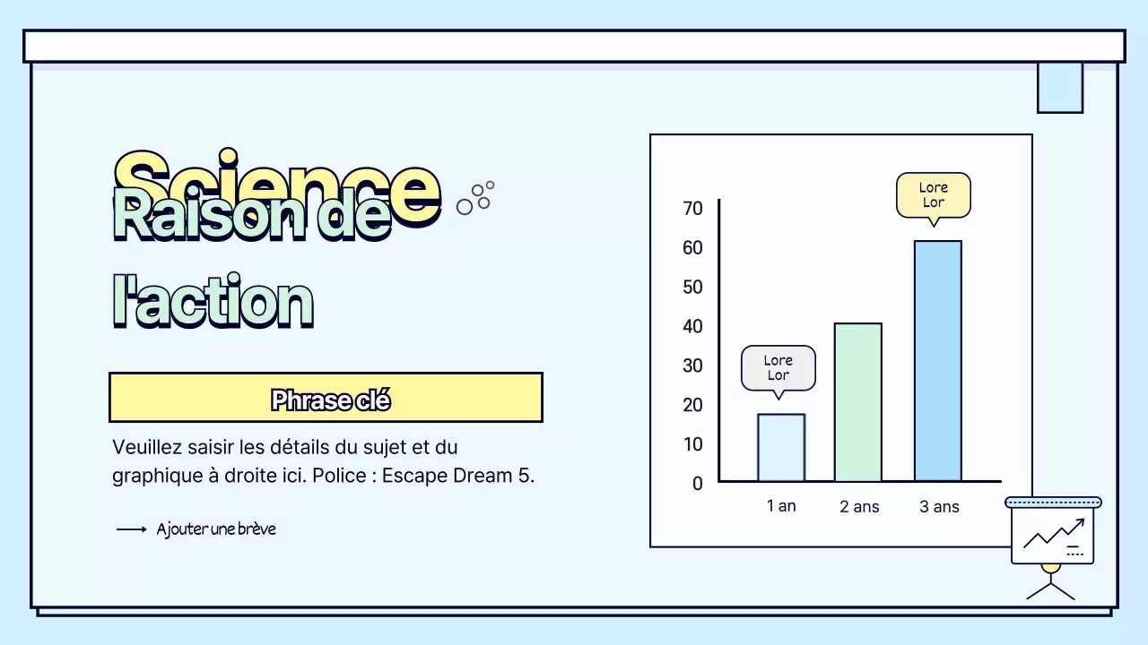 Graphiques en barres des concepts de l'étude des sciences