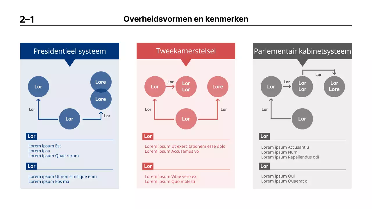 Presentatie ter vergelijking van de Franse presidentsverkiezingen met een blauw en rood infografisch thema