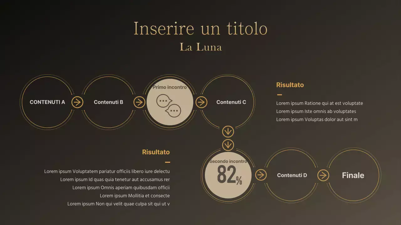 Grafico della linea del tempo di semplice concezione in oro