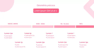 Une ligne du temps propre et rose