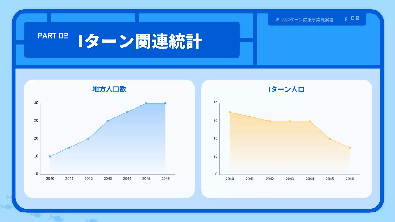青 シンプル 地方移住 提案書 プレゼンテーション