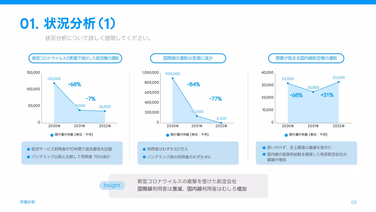 青 シンプル マーケティング 企画書 プレゼンテーション