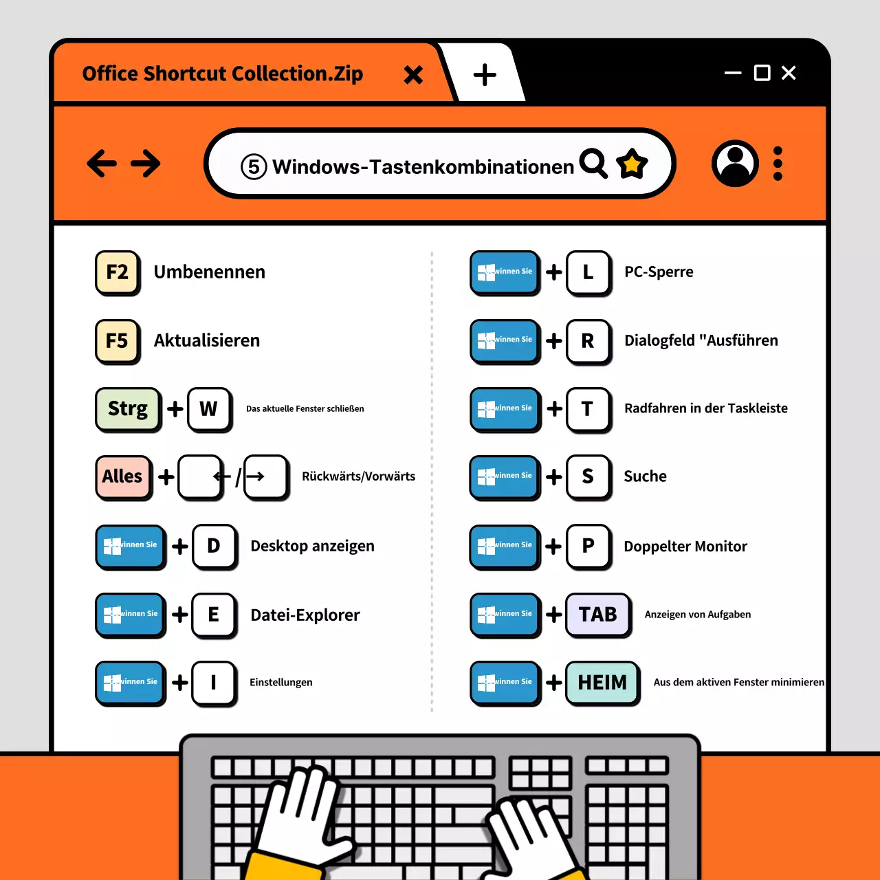 Eine Sammlung von Bürokürzeln mit einem orange und grau illustrierten Konzept.