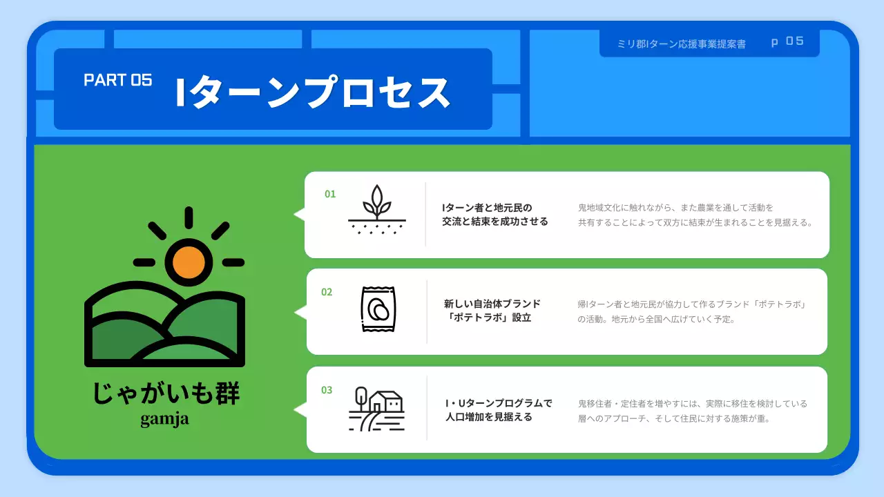 青 シンプル 地方移住 提案書 プレゼンテーション