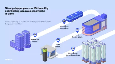 Stappenplan voor de ontwikkeling van de nieuwe stad in blauw en paars