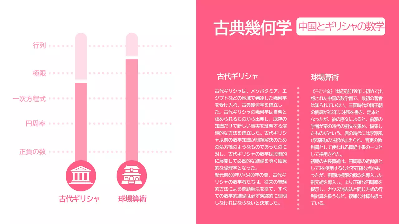 ピンク シンプル 数学 ポスター インフォグラフィック