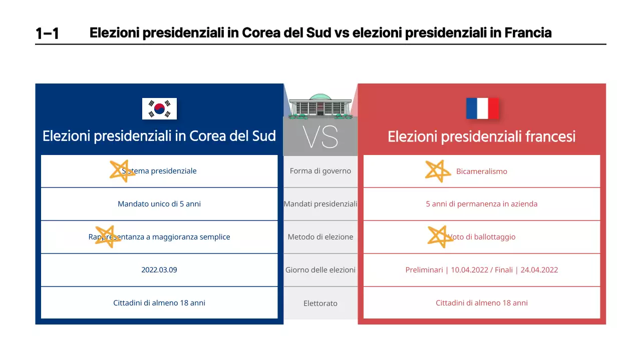 Presentazione a confronto delle elezioni presidenziali francesi con tema infografico blu e rosso