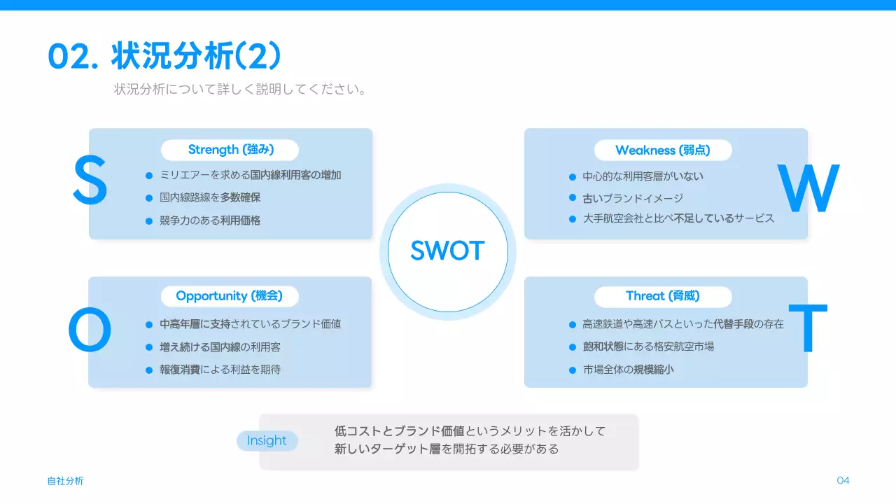 青 シンプル マーケティング 企画書 プレゼンテーション