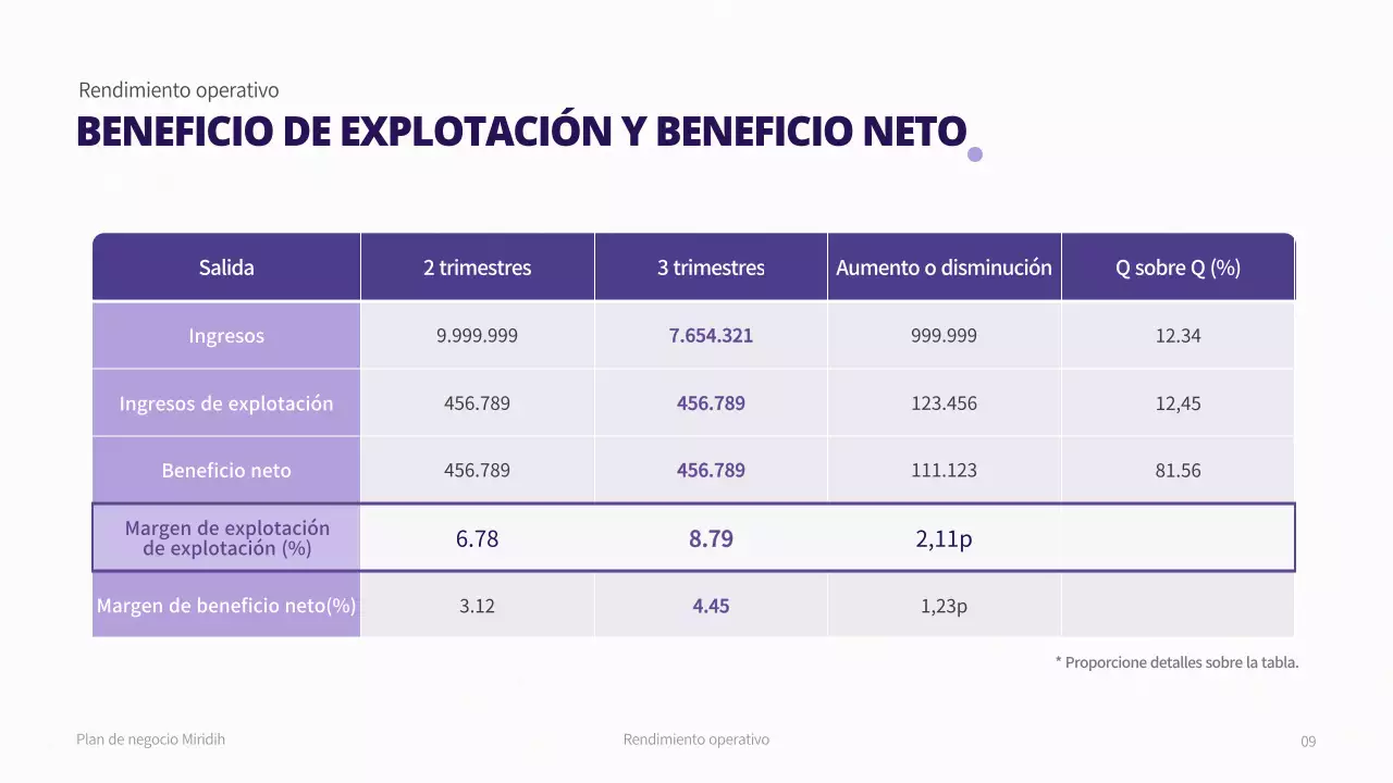 Plan de negocio con un concepto de degradado púrpura