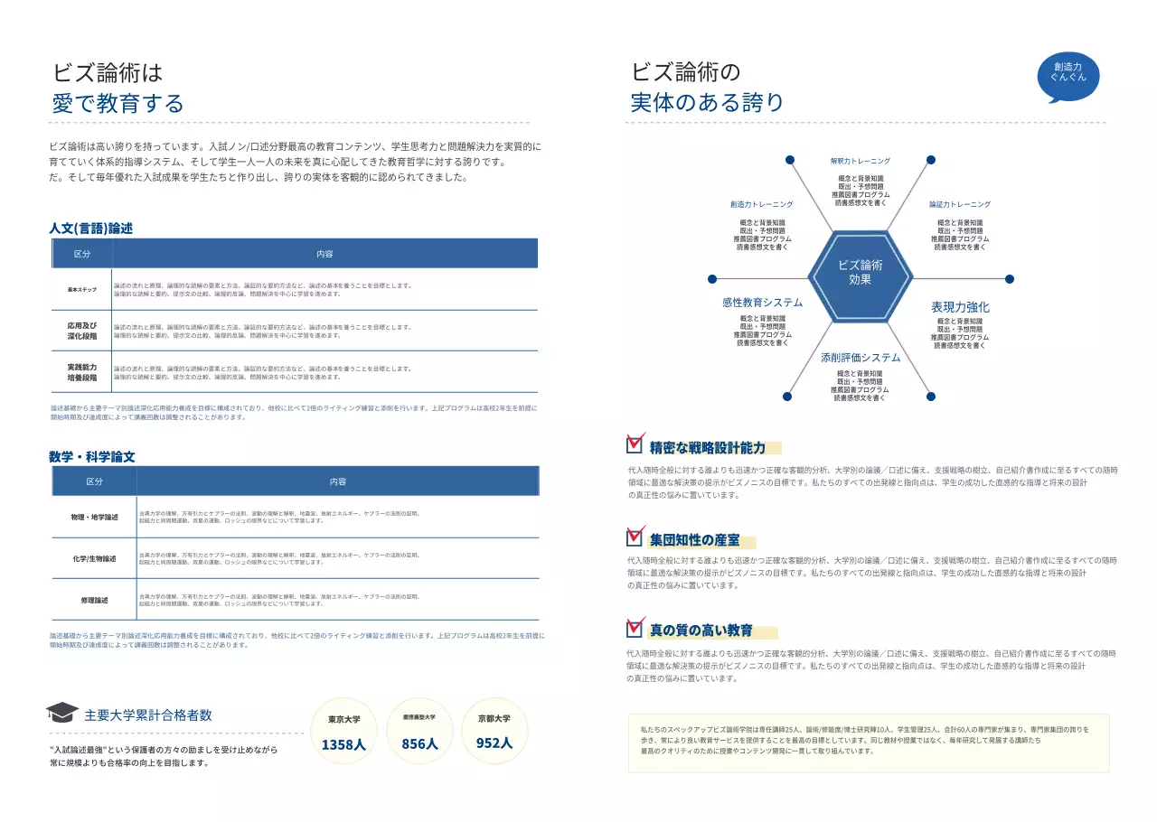 ビジネス논술학원