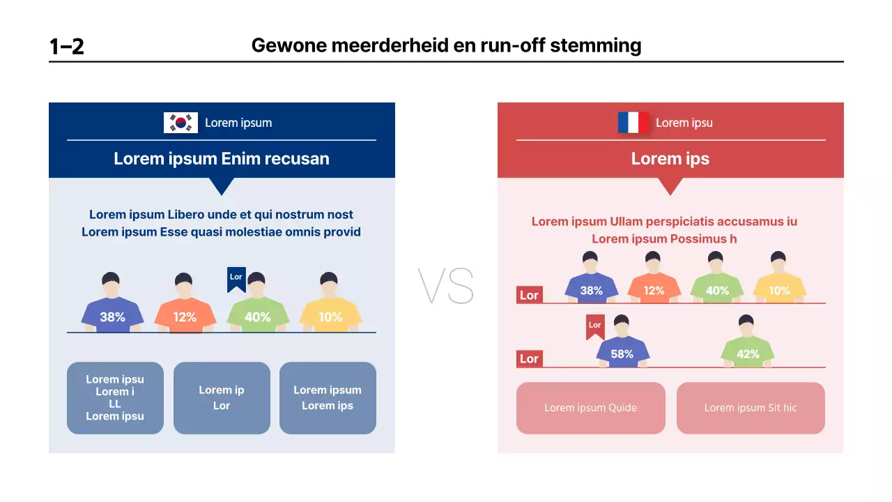 Presentatie ter vergelijking van de Franse presidentsverkiezingen met een blauw en rood infografisch thema