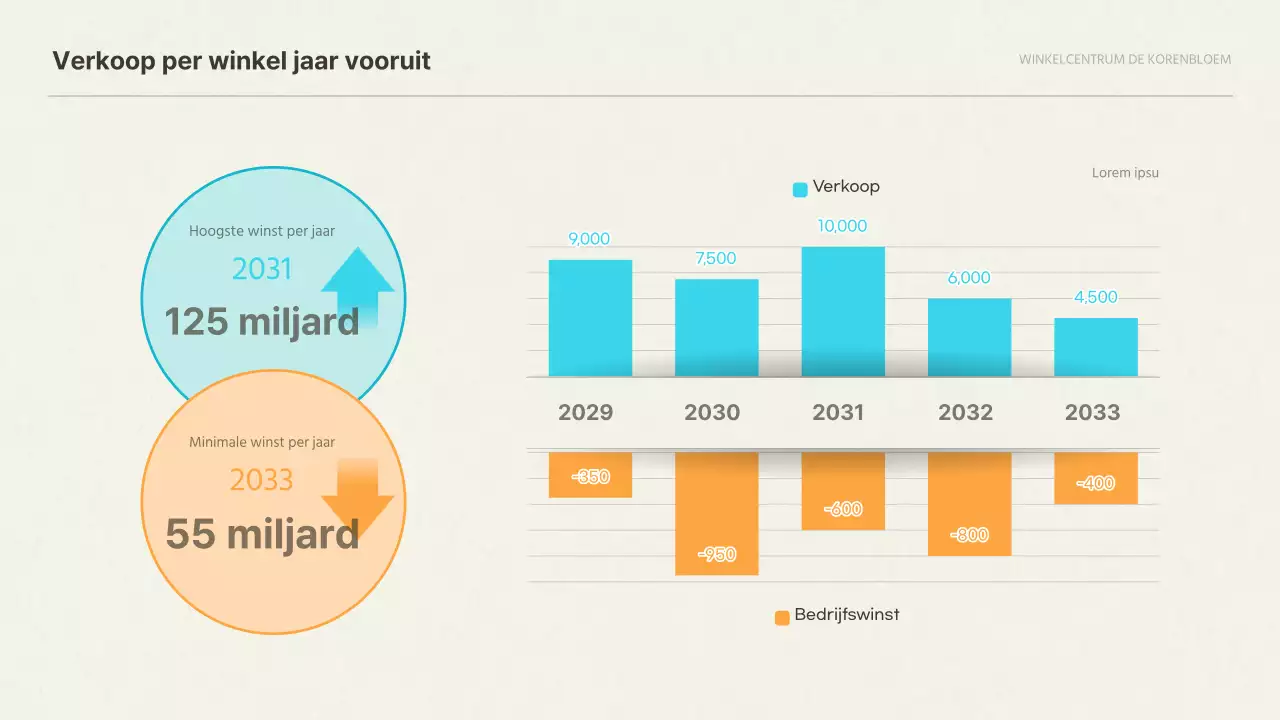 Oranje en lichtblauw staafdiagram overschot-tekortconcept