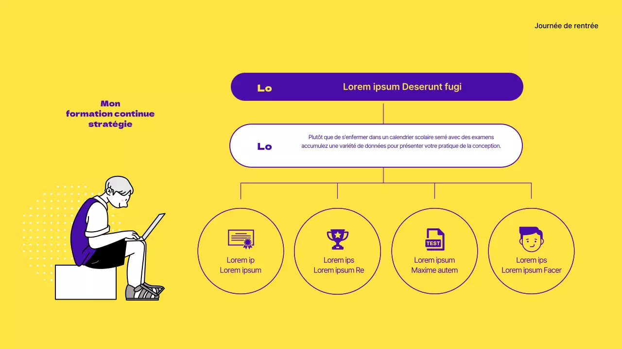Spécialités jaunes et violettes sur les parcours professionnels des diplômés de l'enseignement secondaire