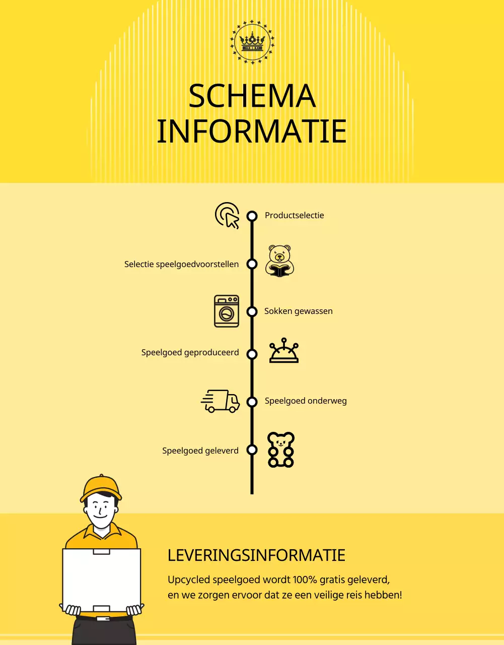 Een gids voor de financiering van een gele knuffel