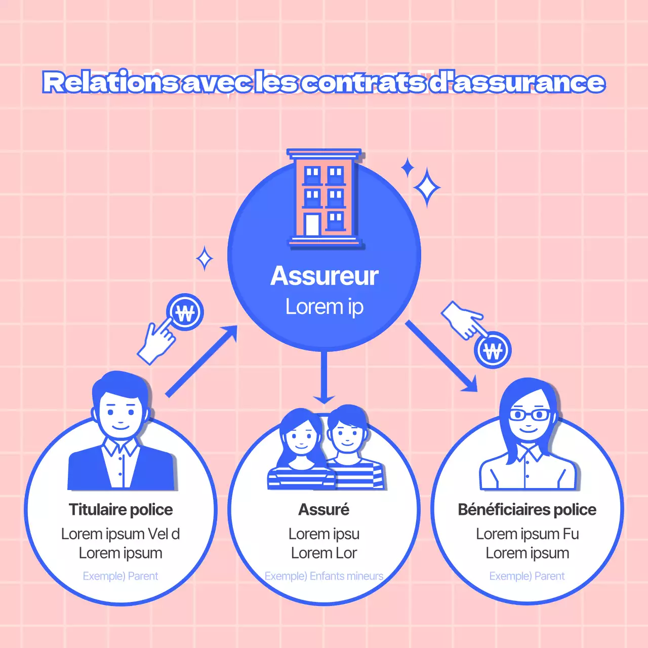 L'essentiel de l'assurance dans une petite illustration jaune et rose, mignonne et digne de confiance