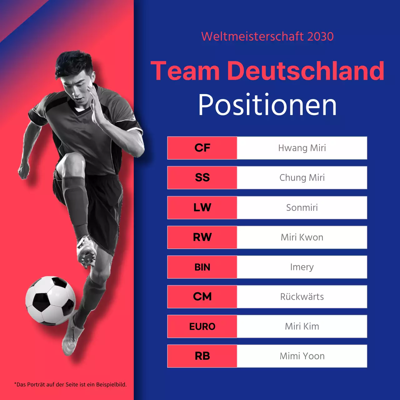 Positionsbeschreibungen mit roten und blauen Fußballspielerbildern