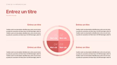 Quatre mots-clés SWOT dans des tons rouges apaisants