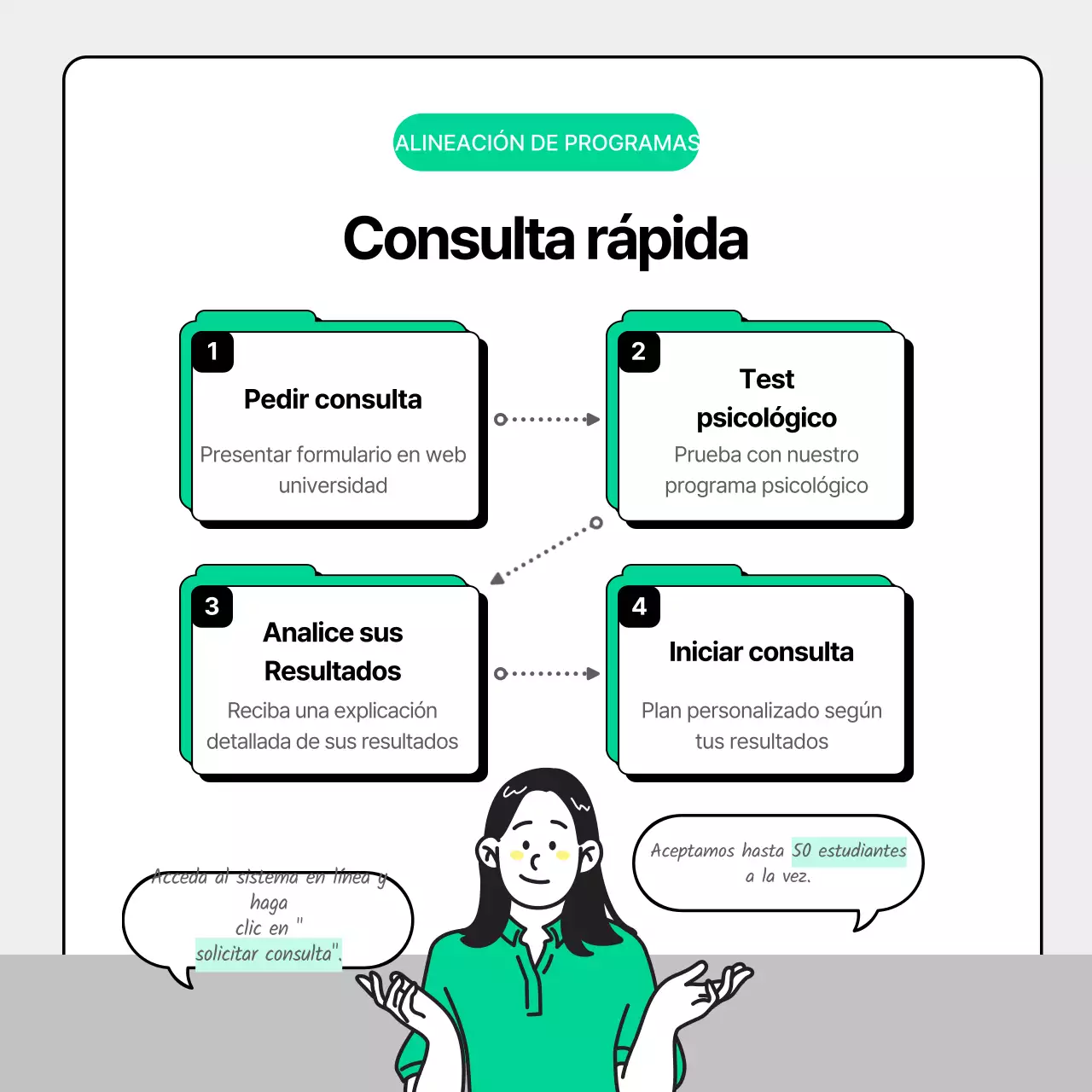 Cómo utilizar el Centro de Asesoramiento al Estudiante gris y verde limpio