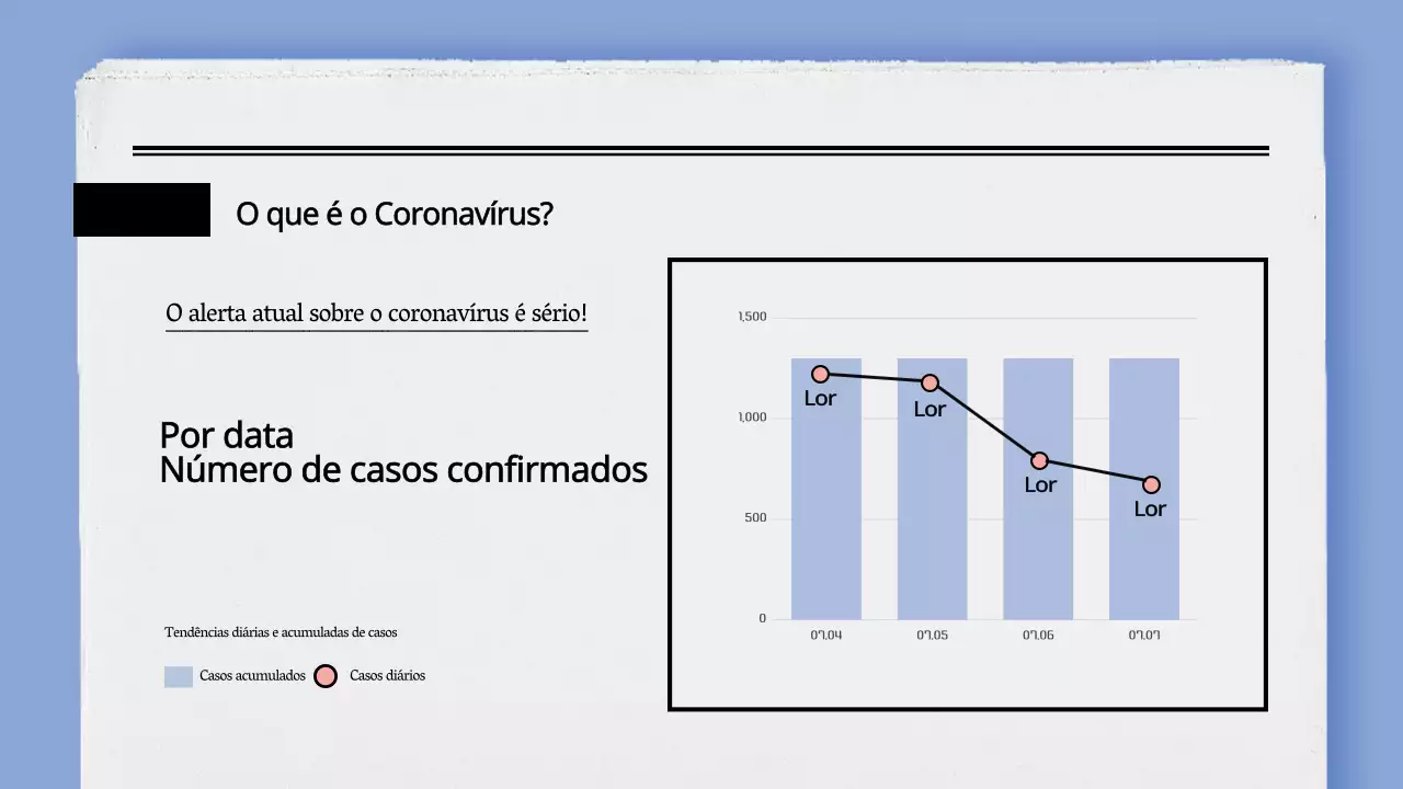 Gráficos de barras e de linhas para conceitos de jornais