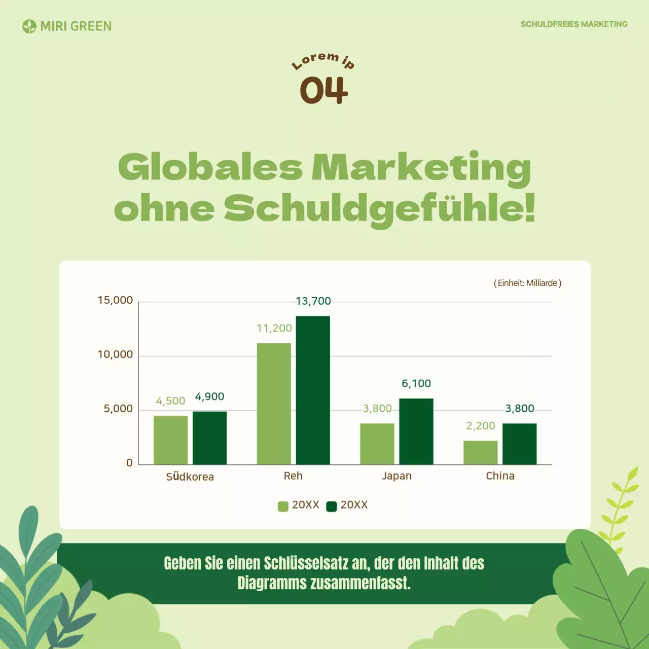 Grüne Karte in ChartreuseNews