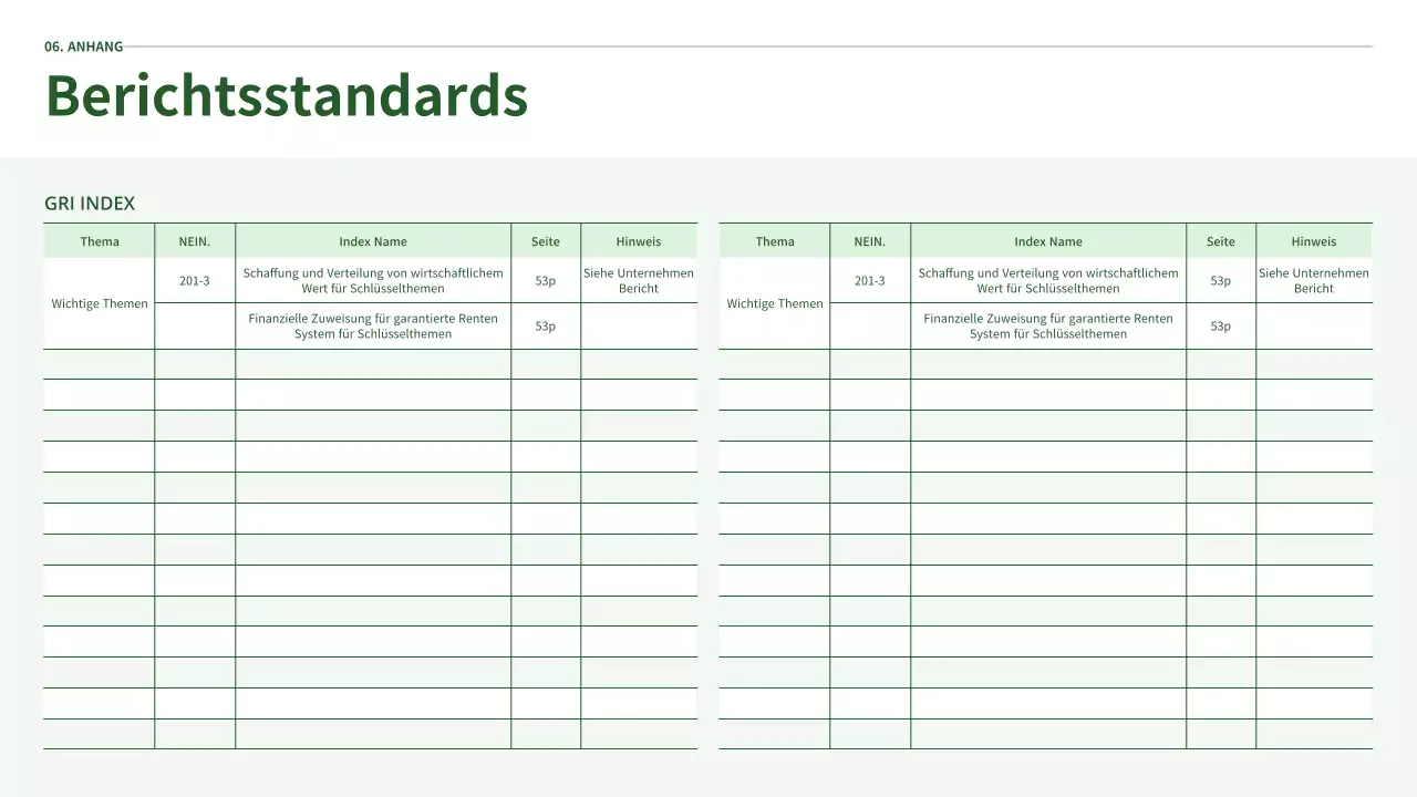 Der ESG-Bericht von Ecoconcept in grün