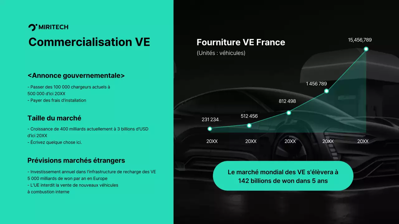 Proposition pour la livraison de chargeurs de véhicules électriques en turquoise et gris Proposition pour la fourniture de pièces pour une transaction B2B Miritech