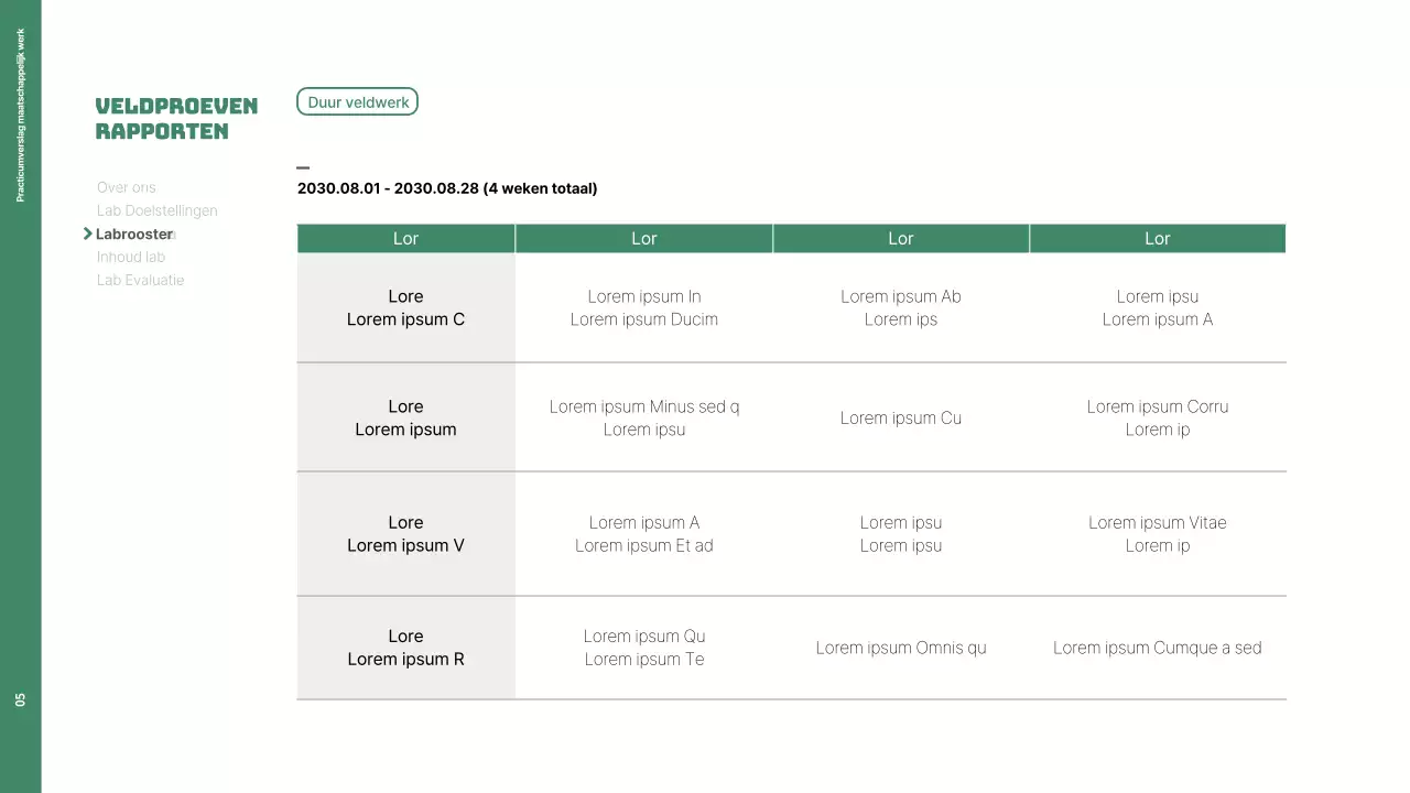 Groene, schone laboratoriumrapporten