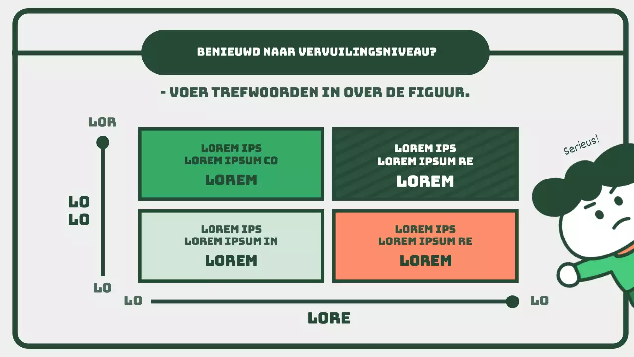 Een leuke groene en oranje SWOT-kwadrant infographic