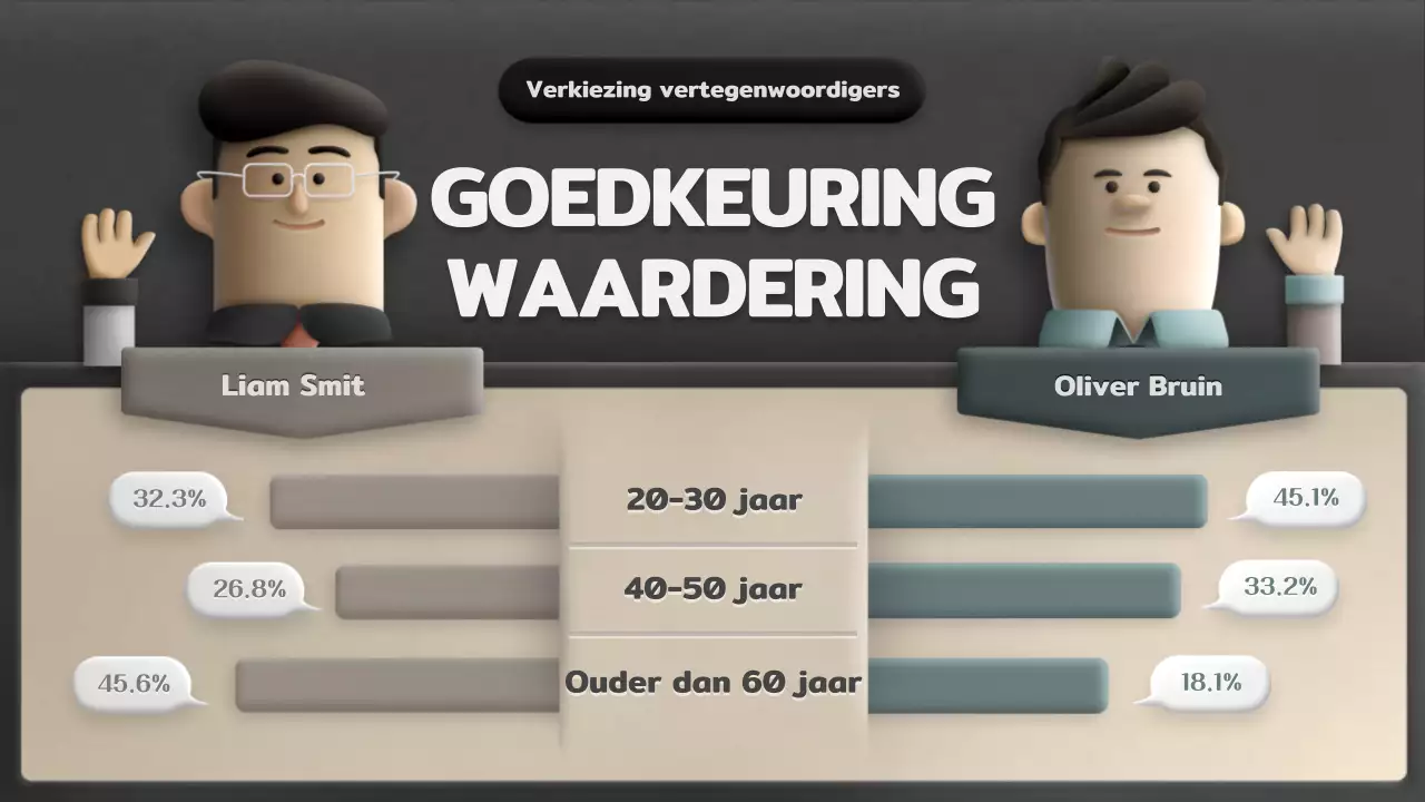 Kandidaat-steun voor het driedimensionale bruine en groene illustratieconcept