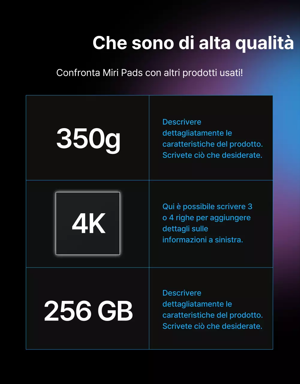 Black Blue Point Pagina di annunci semplice e di classe (pagina di dettaglio)