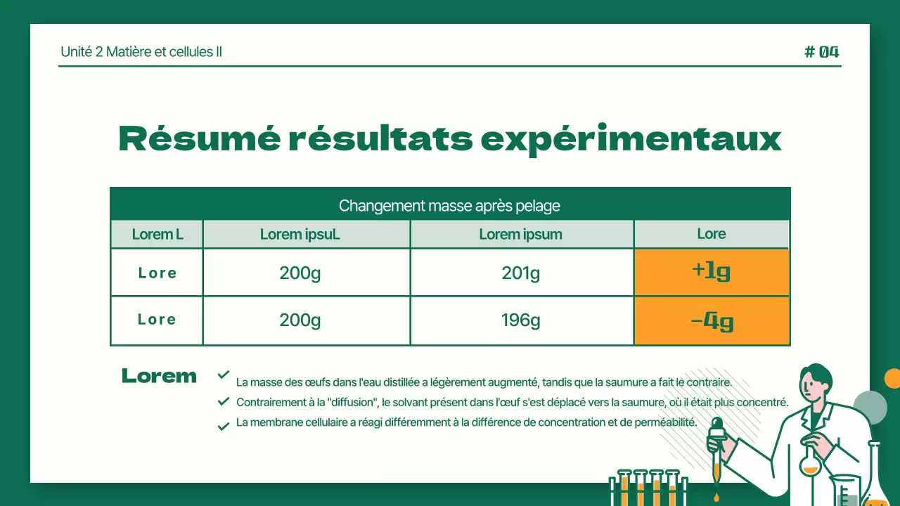 Rapports de laboratoire scientifique soignés en vert et orange