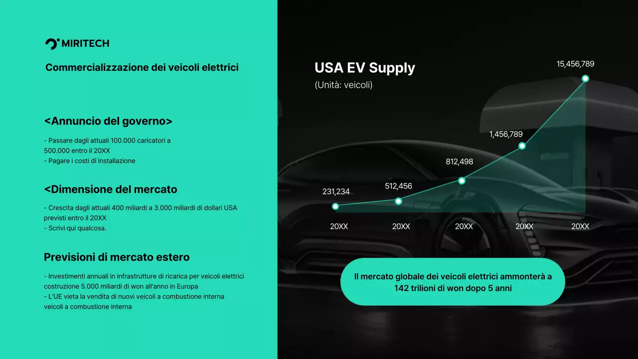 Proposta di fornitura di caricabatterie per veicoli elettrici di colore turchese e grigio Proposta di fornitura di componenti per una transazione B2B Miritech
