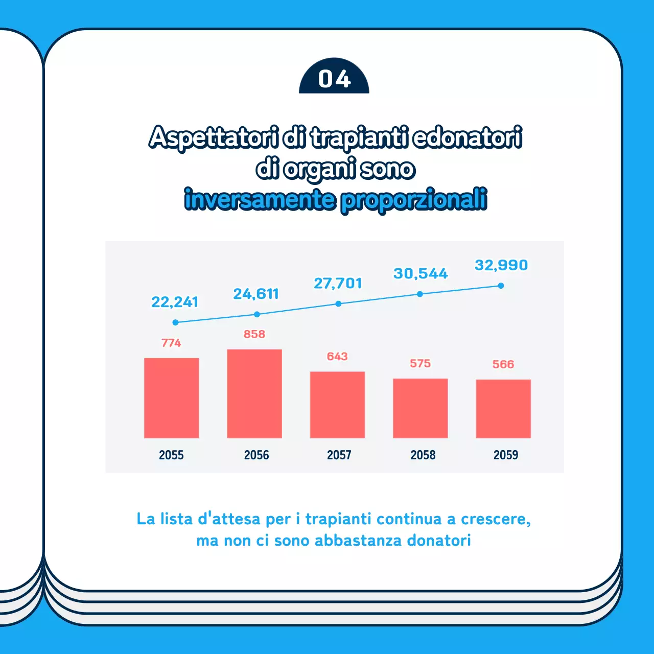 Biglietto di auguri giallo e blu per la Giornata della donazione degli organi, design di novità