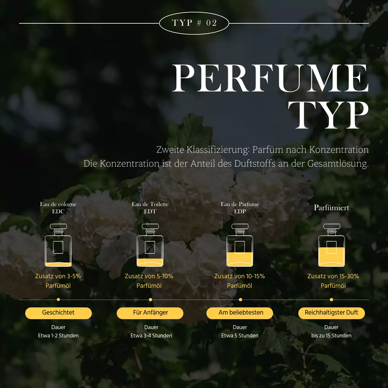 Nostalgisches Kartennachrichtendesign mit sentimentalem Einschlag