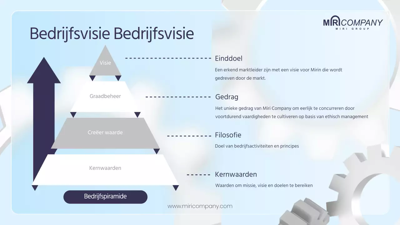 Businessplan met 3D-radertjes in blauwe tinten