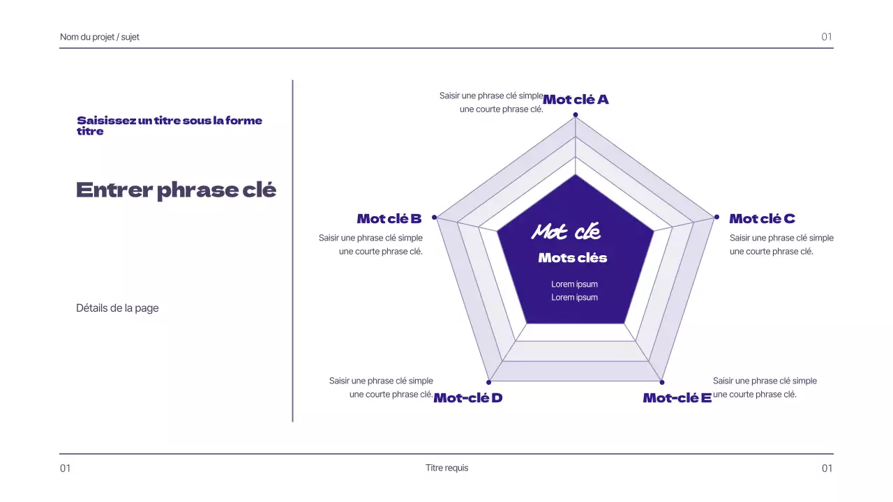Conception de graphiques à l'aide d'un concept de guide simple