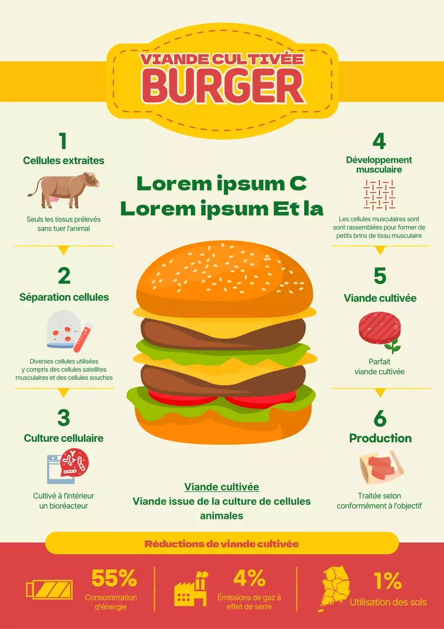 Postes de production de la galette de salaison minimaliste rouge et jaune