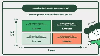 Eine hübsche Infografik mit grünen und orangen SWOT-Quadranten