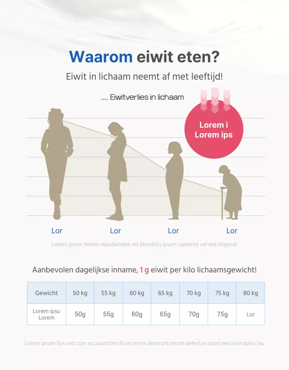 Blauwe, natuurlijke geitenmelk proteïnepoeder gezonde voeding reclame