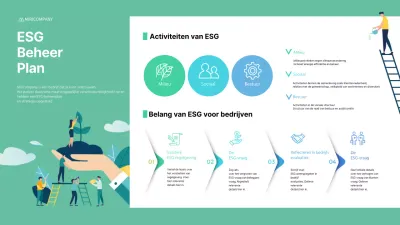 Thema ESG-beheerplan in munt